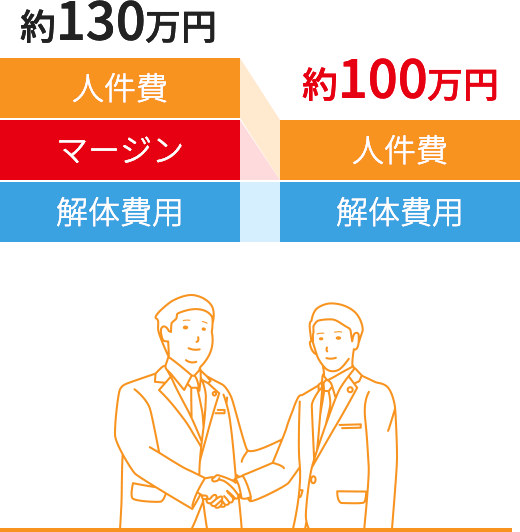 約130万円→約100万円